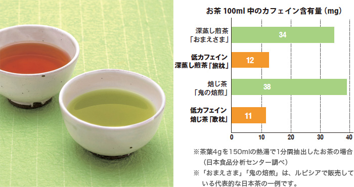 低カフェイン日本茶「旅枕(たびまくら)」&「歌枕(うたまくら)」