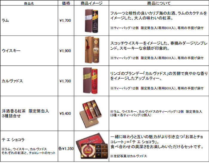 洋酒香る紅茶 商品一覧