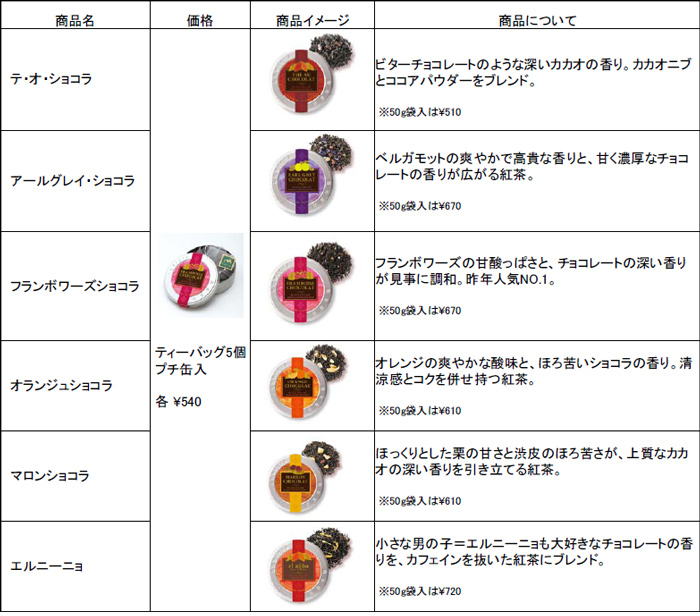 洋酒香る紅茶 商品一覧