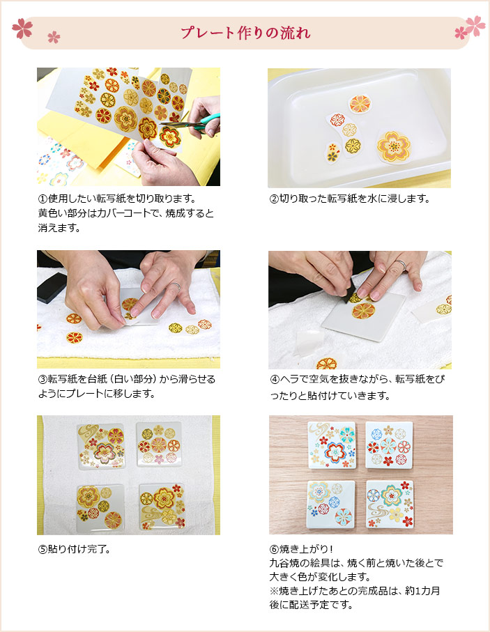 プレート作りの流れ
