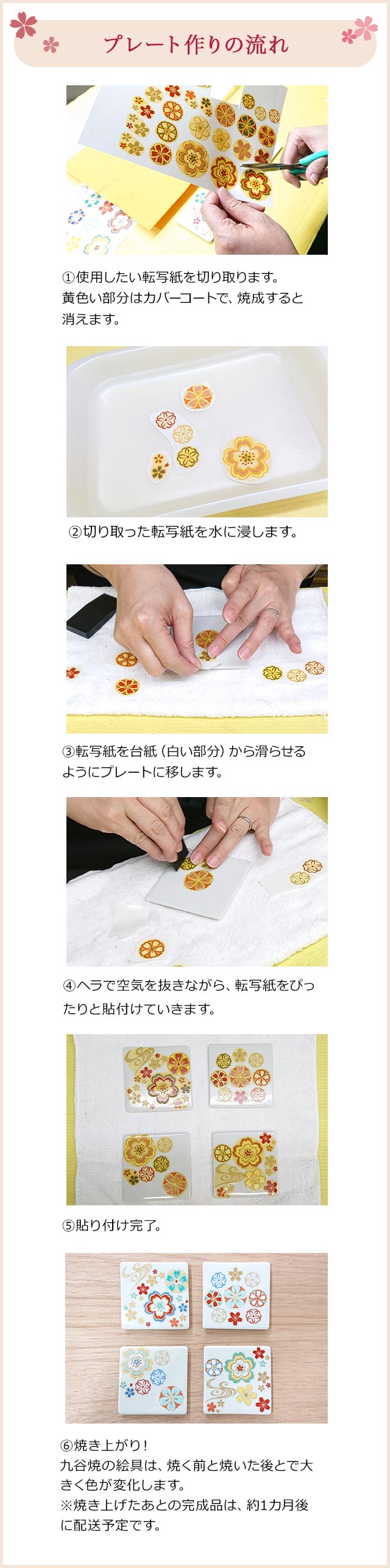 プレート作りの流れ