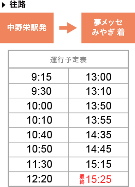 4月6日（土）〈中野栄　発〉