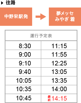 4月7日（日）	〈中野栄　発〉