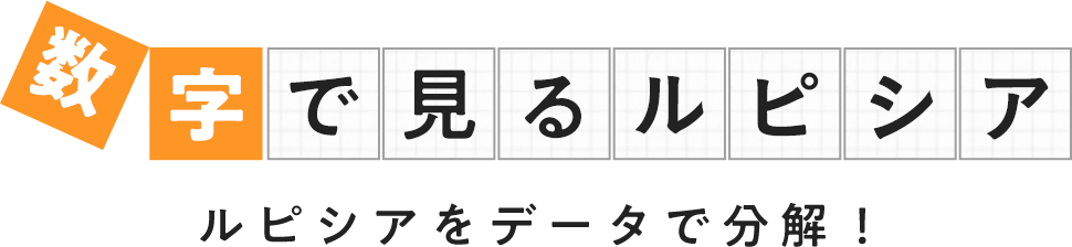 数字で見るルピシア