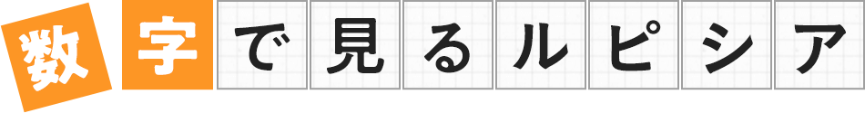 数字で見るルピシア