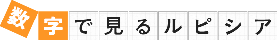 数字で見るルピシア